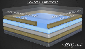 how does lumilor work? TD Customs explains electroluminescent paint